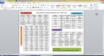 Preview of New 4Th Grade Reading Street Unit 1 Overview Sheet (CCSS Edition)