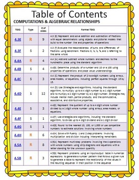 New 4th Grade Math Teks Unpacked Each Is Broken Down Into Individual Skills