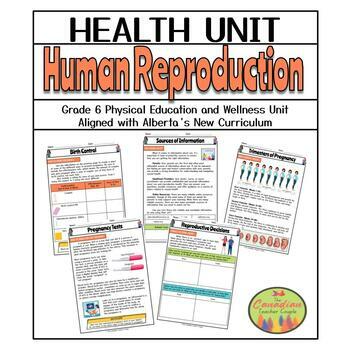 Preview of New Alberta Curriculum - Grade 6 Health and Wellness - Human Reproduction Unit