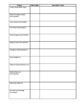 New Deal Abbreviations Worksheet by Charles Krafft | TpT