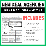 New Deal Alphabet Agencies: Graphic Organizer