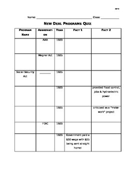 Preview of New Deal Programs (1930s) Quiz