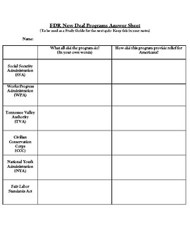 Preview of New Deal Programs Answer Sheet Chart