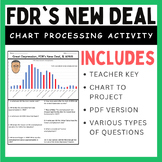 FDR's New Deal and WWII: Chart Processing Activity