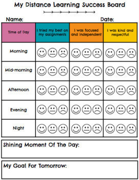 New! Distance Learning Behavior Variety Charts | Zones | Motivational ...