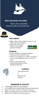 Preview of New England Colonies - Editable Word Document