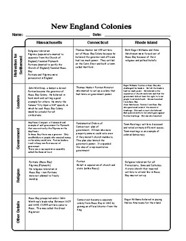 New England Colonies Graphic Organizer Chart with Answer Key | TpT