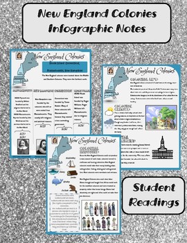 Preview of New England Colonies Infographic Notes