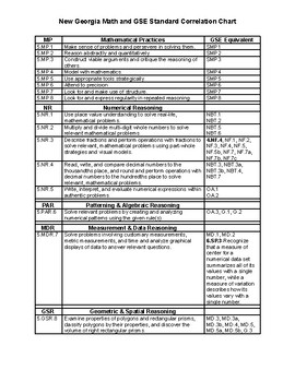 Preview of New Georgia Standards Correlation Chart