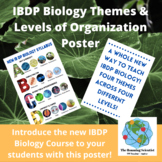 New IBDP Biology Themes & Levels of Organization Poster