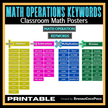 Preview of New! Math Operation Keyword Posters | for Anchor Charts or Bulletin Boards