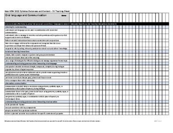 Preview of New NSW English Syllabus Outcomes and Content Tracking Sheet - Stage 1