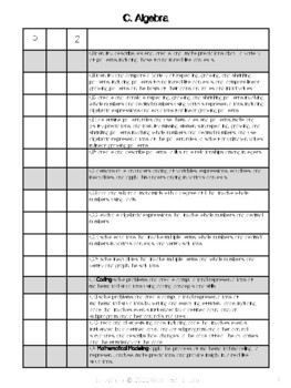 New Ontario Math Curriculum 2020 Checklist for Long Range Plans - Grade 7