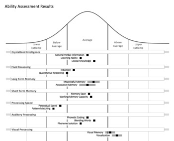 Preview of Bell Curve Graph: 60 Scores (Excel)