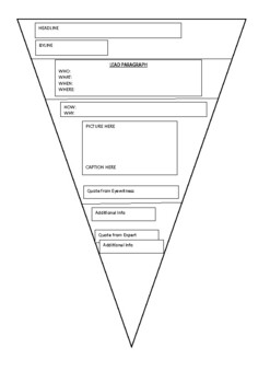 Preview of New Story Writing: Simple Inverted Pyramid