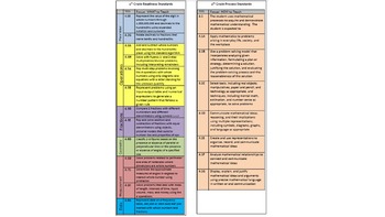 New TEKS Grade 4 Power Prep by 2 Distracted Mathies  TpT