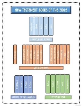 Preview of New Testament Books of the Bible Memory Work Freebie