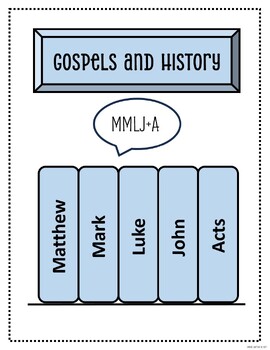 Preview of New Testament Books of the Bible Memory Booster Cards/Practice Book