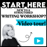 New To a Structured Writer's Workshop? START HERE