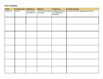 EFL Vocabulary Organiser by Joy PONNIAH | TPT