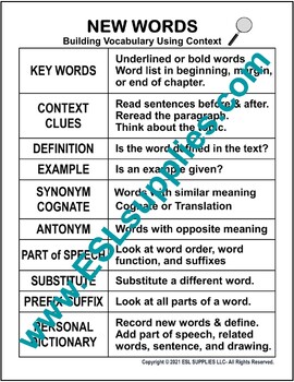 Preview of New Words ESL English Reading Classroom Poster