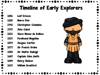 marco polo the explorer timeline