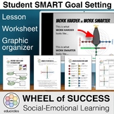 Student SMART Goal Setting | Template | Worksheet | Graphi