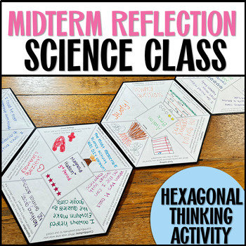 Preview of New Year Goals 2024 - Student Reflection Hexagonal Thinking Activity for Science