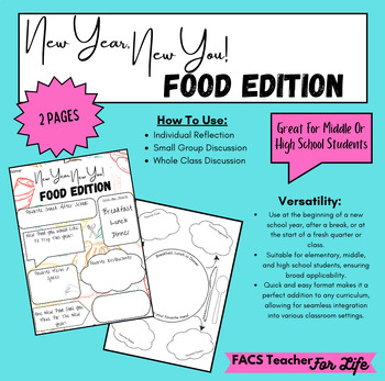 Preview of New Year, New You: Food Edition- New Years, After Break, FACS, FCS, Middle/High