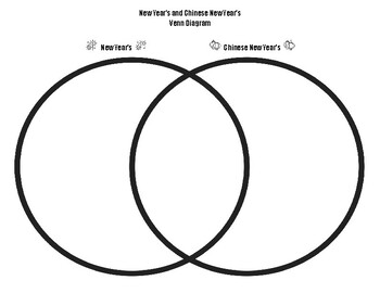 Preview of New Year's and Chinese New Year's Venn Diagram