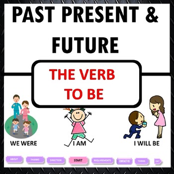 Preview of New Years Auxiliary Verb Past Present Future Tenses PowerPoint Game