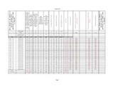 New York State 2009 Grade 3 Math Excel Spreadsheet