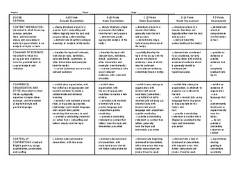 Preview of New York State Grade 6-8 Expository Writing Evaluation Rubric