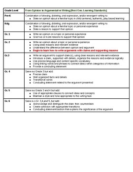 Preview of New York State Next Generation Writing Standards break down