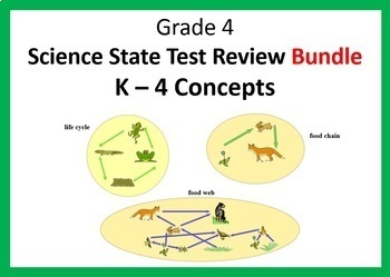 Preview of New York State Science State Test-Prep!  Review for Grades K-4 Concepts