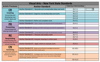 Preview of New York State Visual Arts High School Lesson Plan 2018