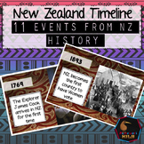 New Zealand History Timeline