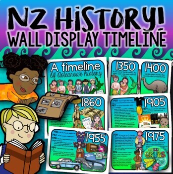 Preview of New Zealand History Timeline {Wall Frieze}