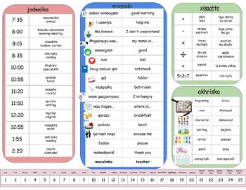 Preview of New to Country Reference Sheet