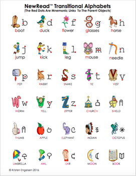 Picture-Sound Alphabet (see how letters sound) - Reading Step 3 by Engelese