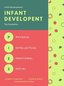Preview of Infant Development & Toy Assessment