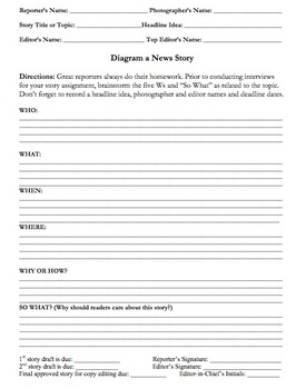 Preview of News Writing Reporter Brainstorming Sheet