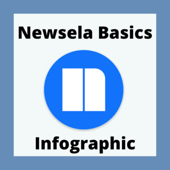 Preview of Newsela Basics
