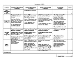 Newspaper Writing Rubric and Assignment - Editable