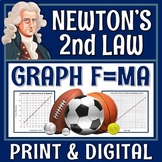 Newton's Laws of Motion Activity for Second Law F=MA Force