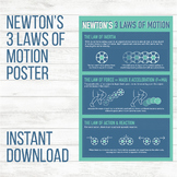 Newton's 3 Laws Poster: Science / Inertia / Force / Action
