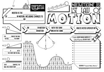 Newton's First Law of Motion Doodle Notes + Quiz + Presentation by