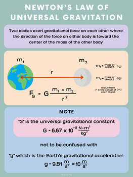 Preview of Newton's Law of Universal Gravitational