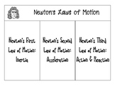 Newton's Laws Flapbook 