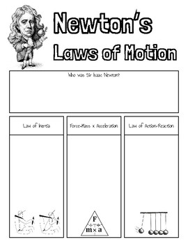 Preview of Newton's Laws Graphic Organizer